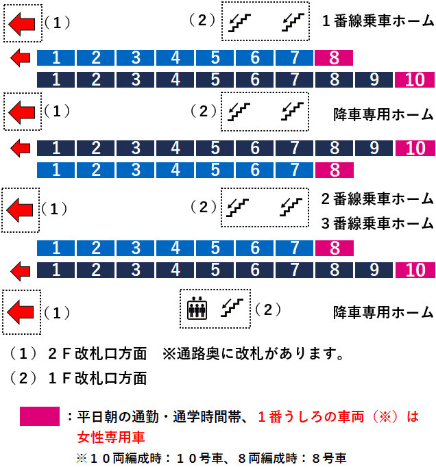 横浜駅相鉄線ホーム図