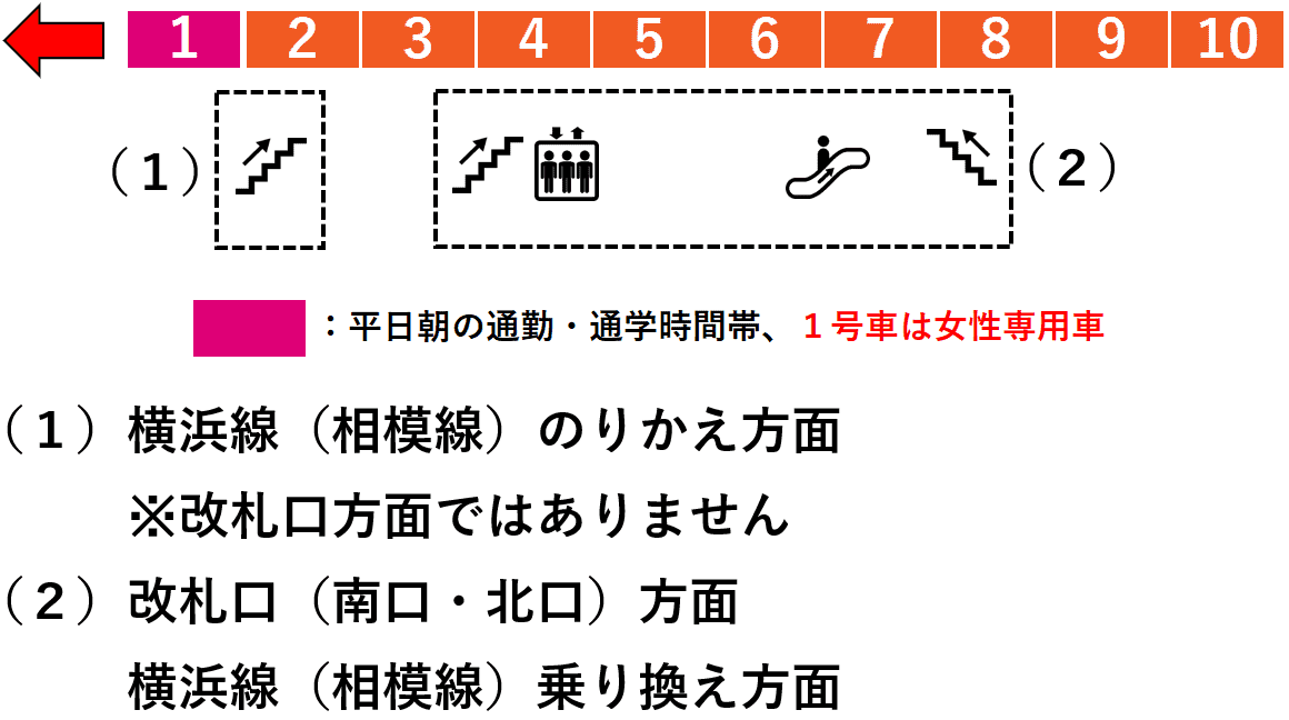 ＪＲ八王子駅２番線ホーム図