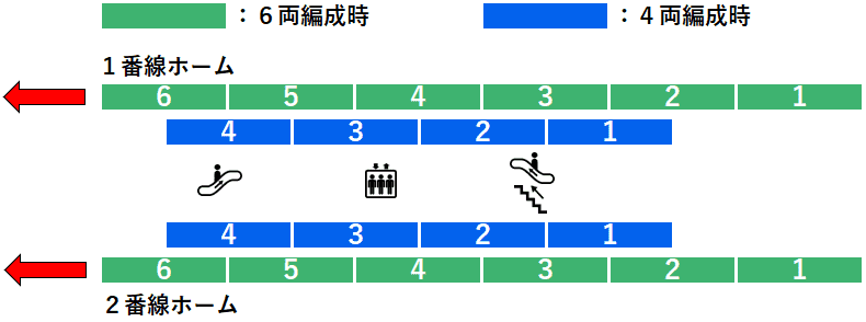 日吉駅：グリーンライン１・２番線ホーム図