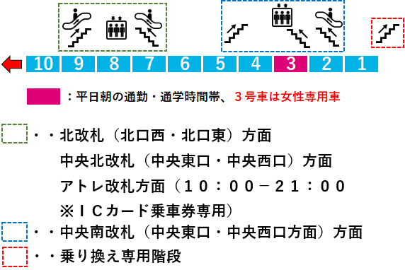 ＪＲ川崎駅４番線ホーム図