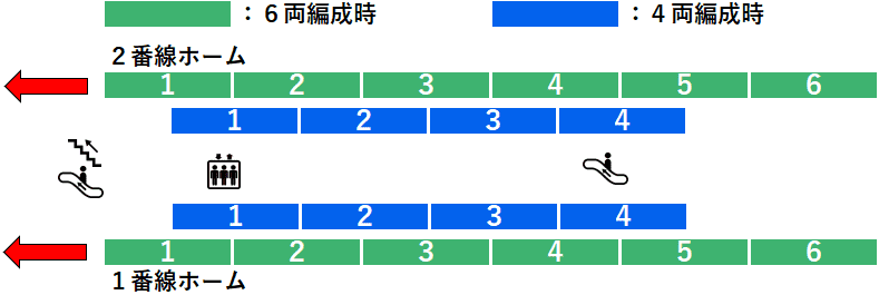 中山駅：グリーンライン１・２番線ホーム図