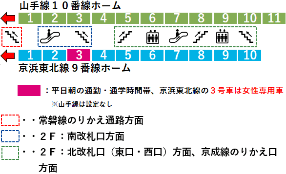 日暮里駅９・１０番線ホーム図