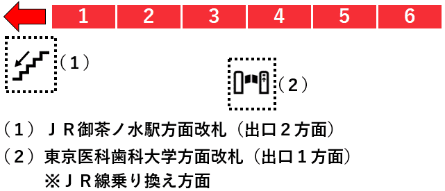 御茶ノ水駅１番線ホーム図