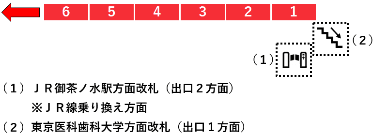 御茶ノ水駅２番線ホーム図
