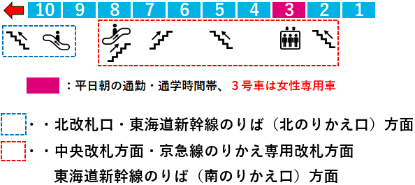 ＪＲ品川駅４番線ホーム図