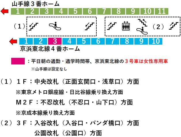 ＪＲ上野駅３・４番線ホーム図