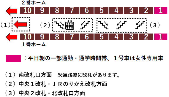 東武線池袋駅１・２番線ホーム図