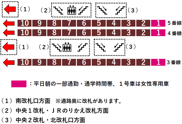 東武線池袋駅３・４・５番線ホーム図