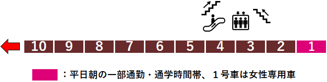 東武線上福岡駅２番線ホーム図