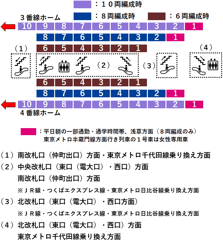 東武線北千住駅３・４番線ホーム図