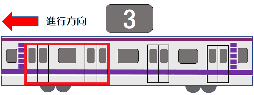 ３号車１番ドア・３号車２番ドア