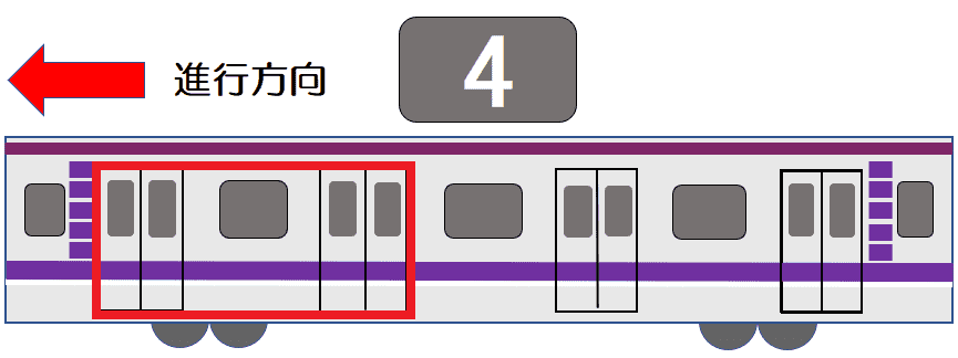 ４号車４番ドア・４号車３番ドア