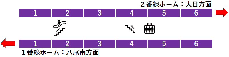 大阪メトロ谷町線都島駅１・２番線ホーム図