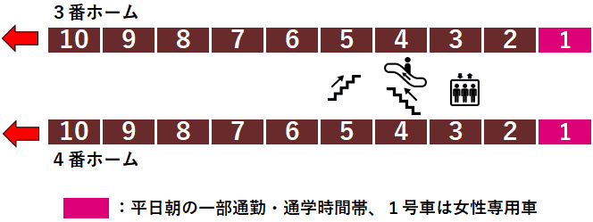 東武線成増駅３・４番線ホーム図