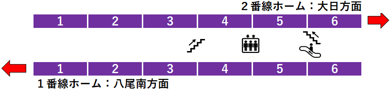 大阪メトロ谷町線野江内代駅１・２番線ホーム図