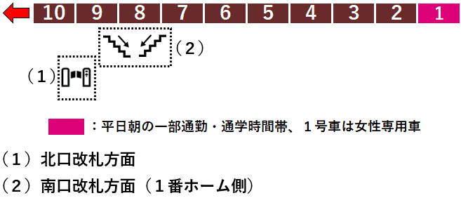 東武線下赤塚駅２番線ホーム図