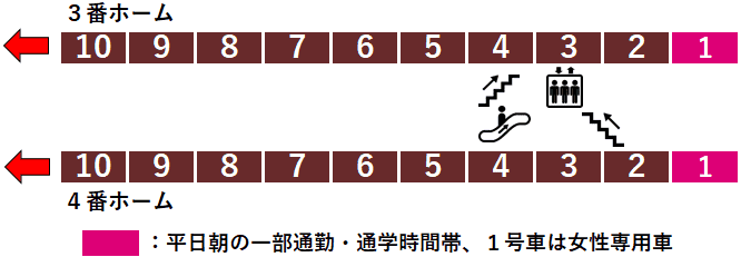 東武線森林公園駅３・４番線ホーム図