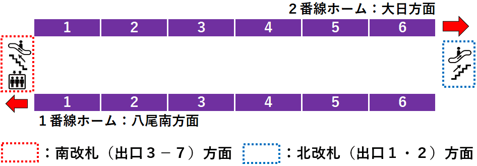 大阪メトロ阿倍野駅１・２番線ホーム図