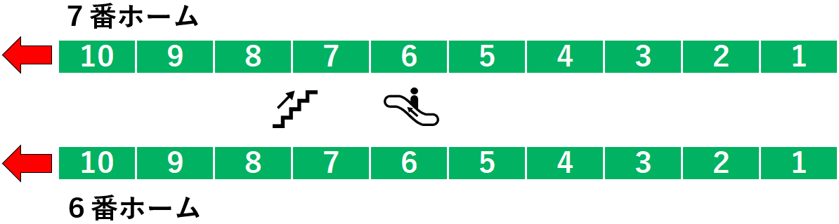 我孫子駅６・７番線ホーム図