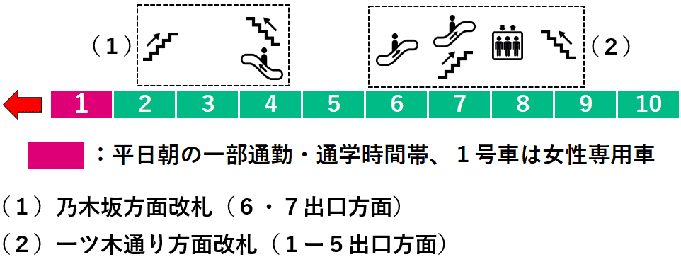 赤坂駅：１番線ホーム図