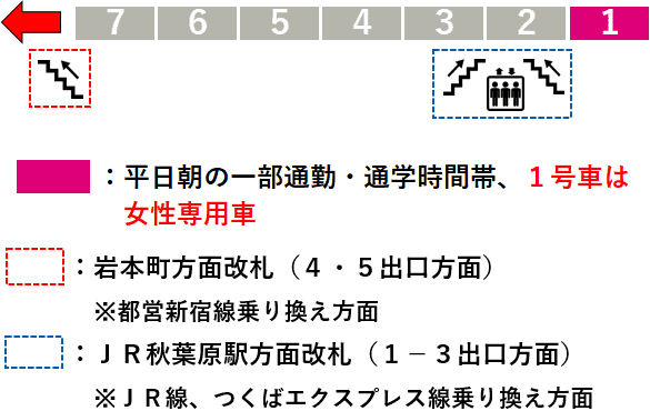 秋葉原駅：日比谷線１番線ホーム図