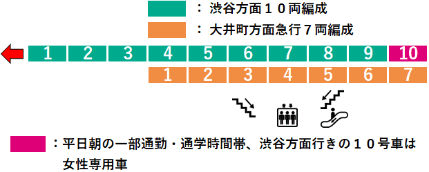 青葉台駅２番線ホーム図