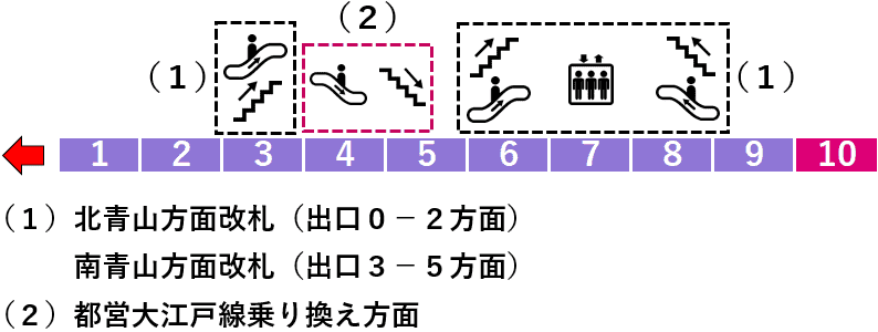 青山一丁目駅：半蔵門線４番線ホーム図