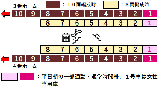 東武線朝霞駅３・４番線ホーム図