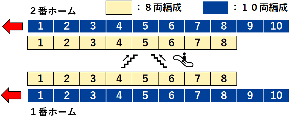 東武線朝霞台駅１・２番線ホーム図