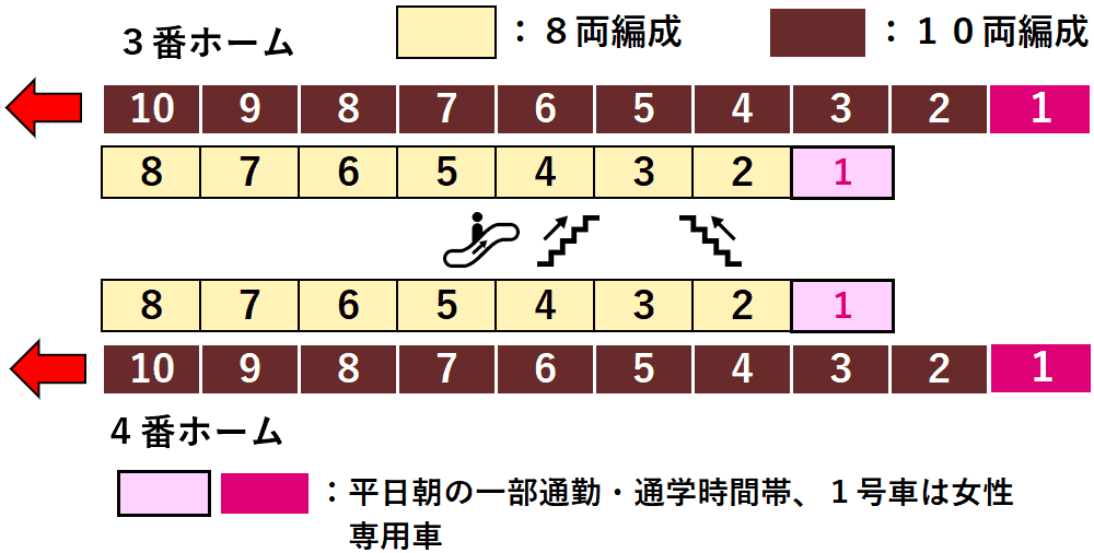 東武線朝霞台駅３・４番線ホーム図