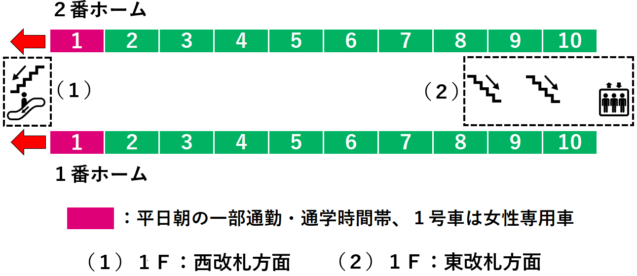 綾瀬駅１・２番線ホーム図