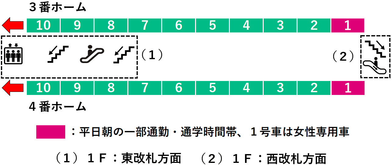 綾瀬駅３・４番線ホーム図