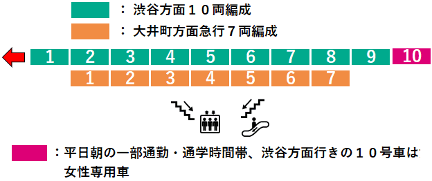 あざみ野駅：田園都市線２番線ホーム図