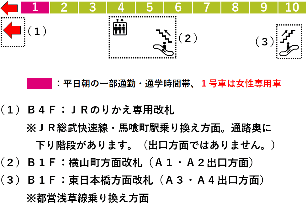 馬喰横山駅１番線ホーム図