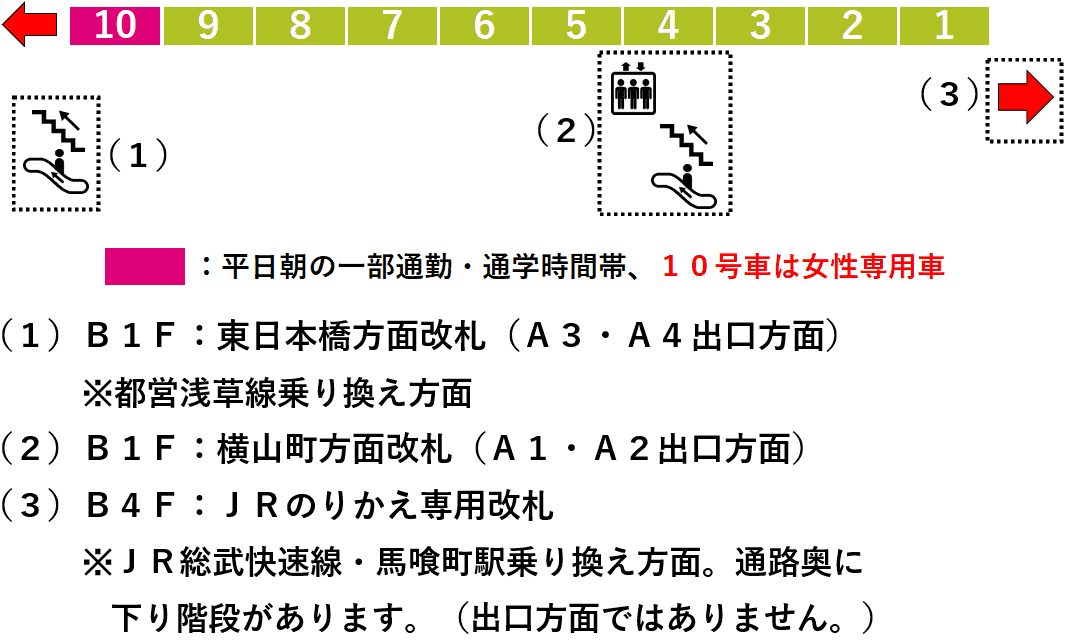 馬喰横山駅１番線ホーム図