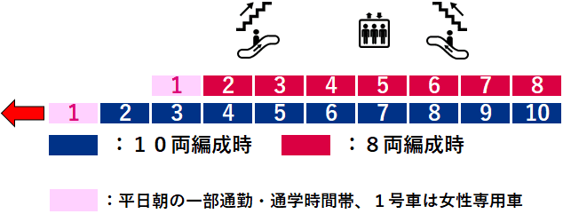 馬車道駅２番線ホーム図