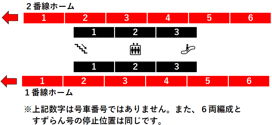 ＪＲ千歳駅１・２番線ホーム図