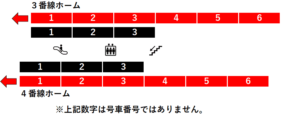 ＪＲ千歳駅３・４番線ホーム図