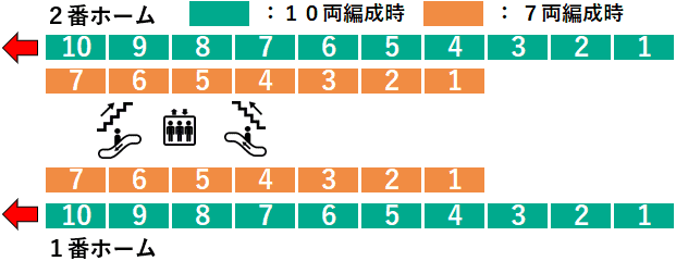 中央林間駅：田園都市線１・２番線ホーム図