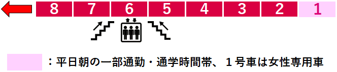 代官山駅１番線ホーム図