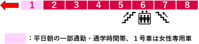 代官山駅２番線ホーム図