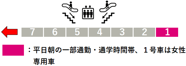 東武線獨協大学前駅１番線ホーム図