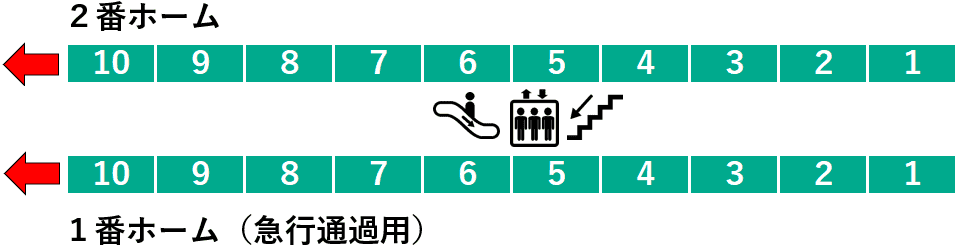 江田駅１・２番線ホーム図