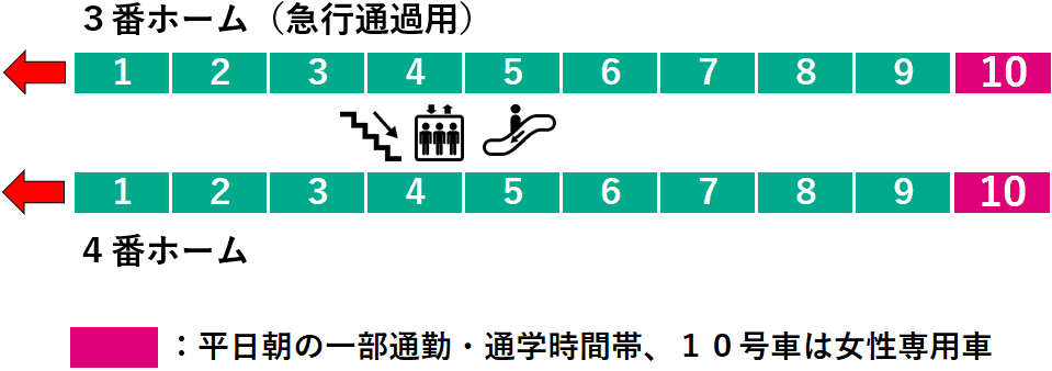 江田駅３・４番線ホーム図