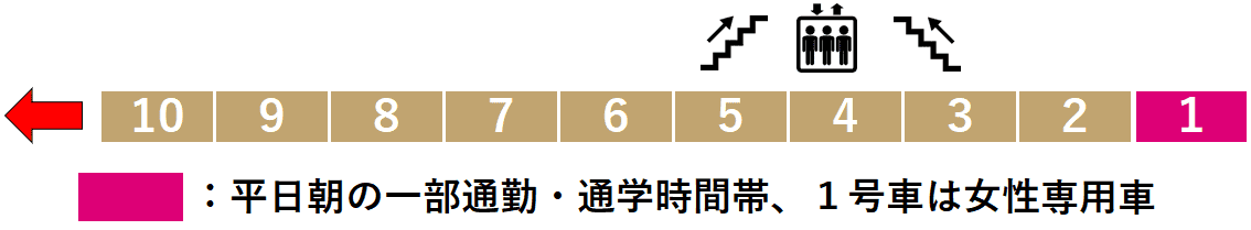 江戸川橋駅１番線ホーム図