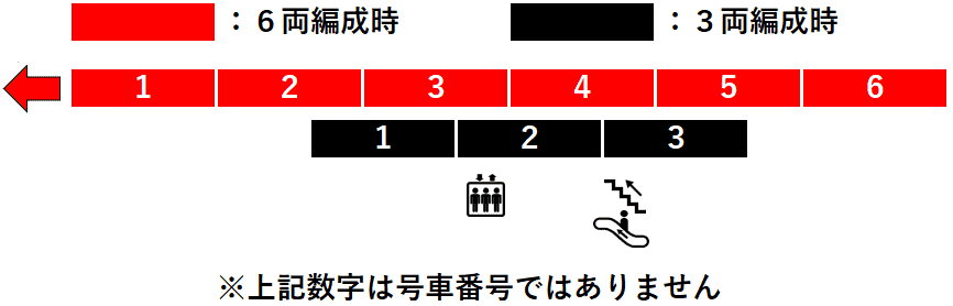 恵庭駅１番線ホーム図