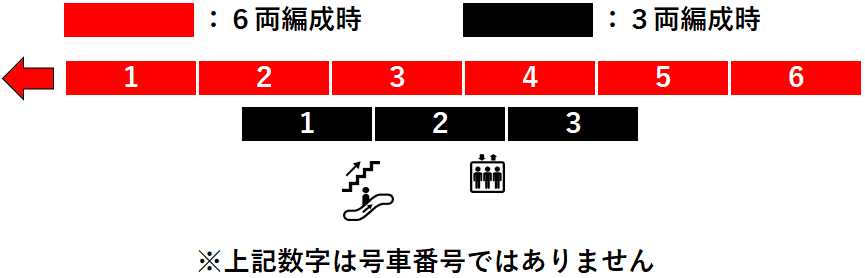 恵庭駅２番線ホーム図