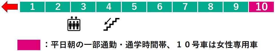 藤が丘駅２番線ホーム図