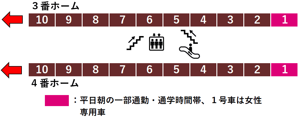 東武線ふじみ野駅３・４番線ホーム図