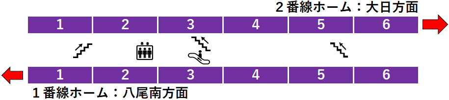 文の里駅１・２番線ホーム図